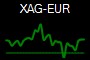 XAG-EUR